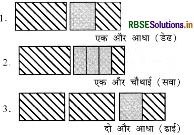 RBSE 3rd Class Maths Solutions Chapter 15 बंटवारा (भिन्न संख्या) 4