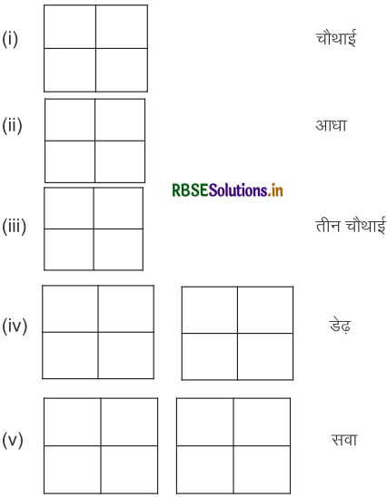 RBSE 3rd Class Maths Solutions Chapter 15 बंटवारा (भिन्न संख्या) 6