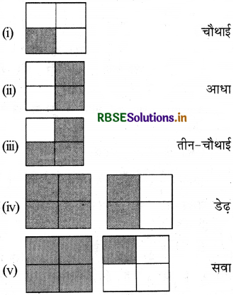RBSE 3rd Class Maths Solutions Chapter 15 बंटवारा (भिन्न संख्या) 7