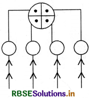 RBSE 3rd Class Maths Solutions Chapter 15 बंटवारा (भिन्न संख्या) 8