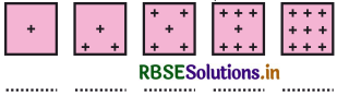 RBSE 3rd Class Maths Solutions Chapter 9 पैटर्न 1