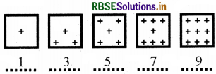 RBSE 3rd Class Maths Solutions Chapter 9 पैटर्न 2