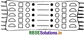 RBSE 3rd Class Maths Solutions Chapter 9 पैटर्न 9