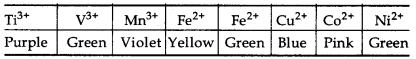 RBSE Class 12 Chemistry Notes Chapter 8 The d-and f-Block Elements 1