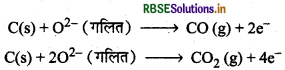 RBSE Solutions for Class 12 Chemistry Chapter  6 तत्वों के निष्कर्षण के सिद्धांत एवं प्रक्रम 15