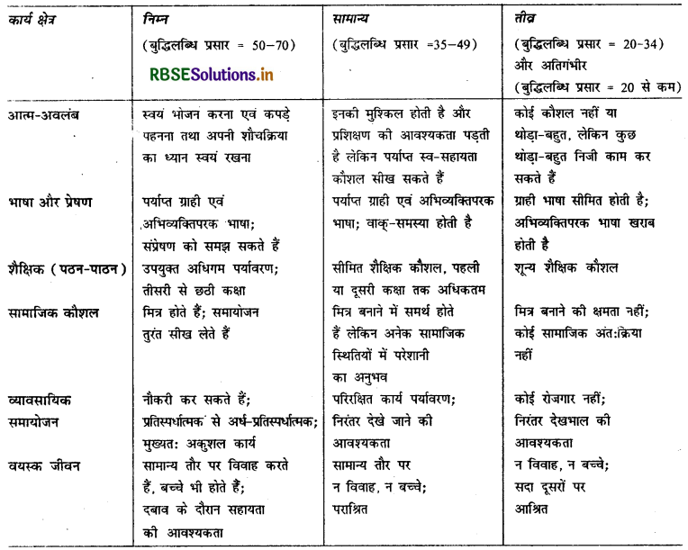 RBSE Class 12 Psychology Important Questions Chapter 4 मनोवैज्ञानिक विकार 1