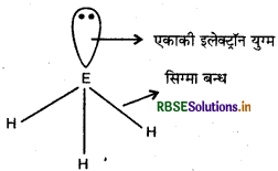 RBSE Solutions for Class 12 Chemistry Chapter 7 p-ब्लॉक के तत्व 22