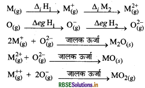 RBSE Solutions for Class 12 Chemistry Chapter 7 p-ब्लॉक के तत्व 27
