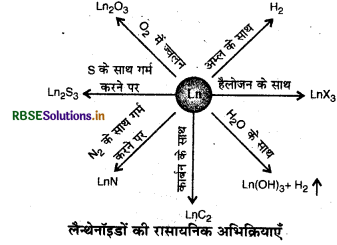 RBSE Solutions for Class 12 Chemistry Chapter 8 d- एवं f-ब्लॉक के तत्व 15