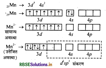 RBSE Solutions for Class 12 Chemistry Chapter 8 d- एवं f-ब्लॉक के तत्व 18