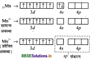 RBSE Solutions for Class 12 Chemistry Chapter 8 d- एवं f-ब्लॉक के तत्व 20