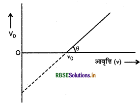 RBSE Solutions for Class 12 Physics Chapter 11 विकिरण तथा द्रव्य की द्वैत प्रकृति 1