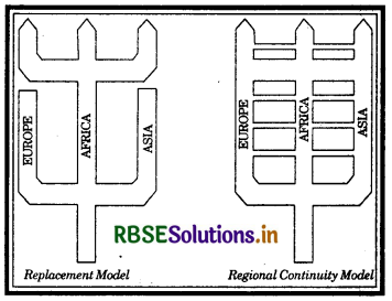 RBSE Solutions for Class 11 History Chapter 1 From the Beginning of Time 2