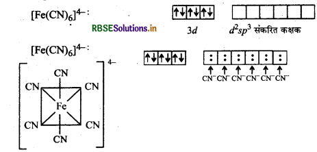 RBSE Solutions for Class 12 Chemistry Chapter 9 उपसहसंयोजन यौगिक 30