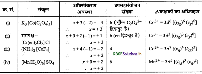 RBSE Solutions for Class 12 Chemistry Chapter 9 उपसहसंयोजन यौगिक 42