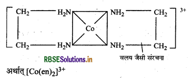 RBSE Solutions for Class 12 Chemistry Chapter 9 उपसहसंयोजन यौगिक 49