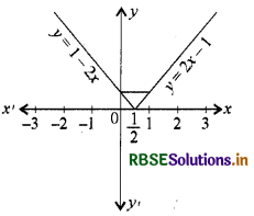 RBSE Solutions for Class 12 Maths Chapter 5 सांतत्य तथा अवकलनीयता विविध प्रश्नावली 15