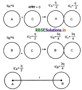 RBSE Solutions for Class 12 Physics Chapter 1 वैद्युत आवेश तथा क्षेत्र 11