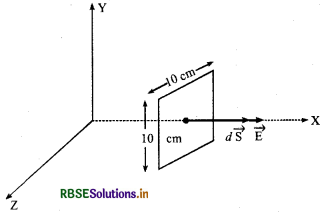 RBSE Solutions for Class 12 Physics Chapter 1 वैद्युत आवेश तथा क्षेत्र 14