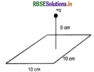 RBSE Solutions for Class 12 Physics Chapter 1 वैद्युत आवेश तथा क्षेत्र 17