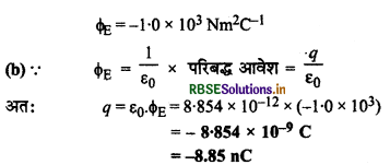 RBSE Solutions for Class 12 Physics Chapter 1 वैद्युत आवेश तथा क्षेत्र 20