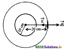 RBSE Solutions for Class 12 Physics Chapter 1 वैद्युत आवेश तथा क्षेत्र 21