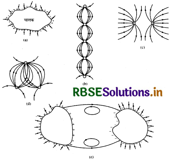 RBSE Solutions for Class 12 Physics Chapter 1 वैद्युत आवेश तथा क्षेत्र 26