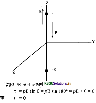 RBSE Solutions for Class 12 Physics Chapter 1 वैद्युत आवेश तथा क्षेत्र 27