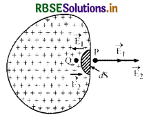 RBSE Solutions for Class 12 Physics Chapter 1 वैद्युत आवेश तथा क्षेत्र 29