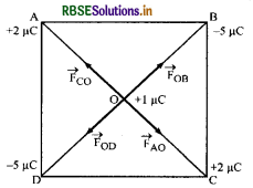 RBSE Solutions for Class 12 Physics Chapter 1 वैद्युत आवेश तथा क्षेत्र 3