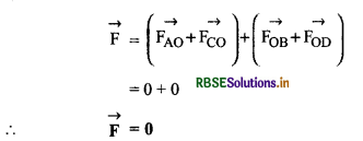  RBSE Solutions for Class 12 Physics Chapter 1 वैद्युत आवेश तथा क्षेत्र 4