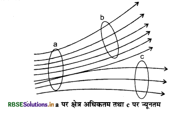 RBSE Solutions for Class 12 Physics Chapter 1 वैद्युत आवेश तथा क्षेत्र 6