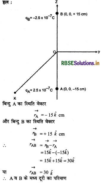 RBSE Solutions for Class 12 Physics Chapter 1 वैद्युत आवेश तथा क्षेत्र 8