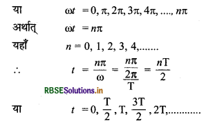 RBSE Solutions for Class 12 Physics Chapter 7 प्रत्यावर्ती धारा 20