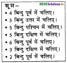 RBSE Solutions for Class 4 EVS Chapter 20 उगता सूरज पूर्व में 2