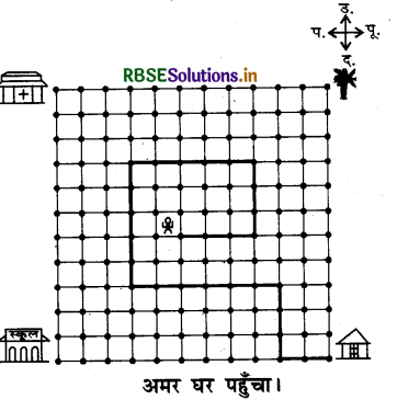 RBSE Solutions for Class 4 EVS Chapter 20 उगता सूरज पूर्व में 3