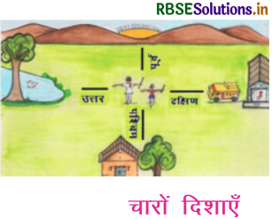 RBSE Solutions for Class 4 EVS Chapter 20 उगता सूरज पूर्व में 4