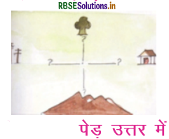 RBSE Solutions for Class 4 EVS Chapter 20 उगता सूरज पूर्व में 7