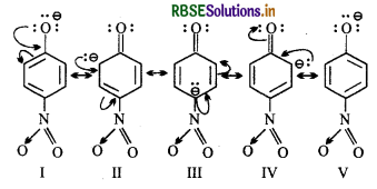 RBSE Solutions for Class 12 Chemistry Chapter 11 ऐल्कोहॉल, फीनॉल एवं ईथर 22