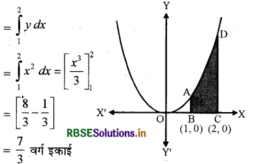 RBSE Solutions for Class 12 Maths Chapter 8 समाकलनों के अनुप्रयोग विविध प्रश्नावली 1