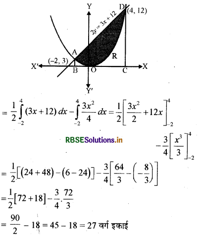 RBSE Solutions for Class 12 Maths Chapter 8 समाकलनों के अनुप्रयोग विविध प्रश्नावली 11