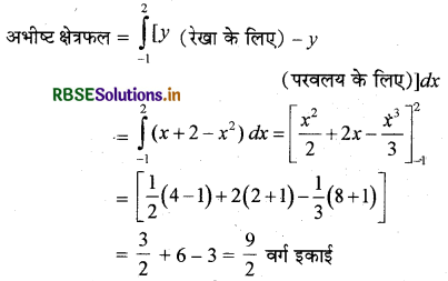 RBSE Solutions for Class 12 Maths Chapter 8 समाकलनों के अनुप्रयोग विविध प्रश्नावली 15