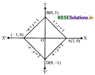 RBSE Solutions for Class 12 Maths Chapter 8 समाकलनों के अनुप्रयोग विविध प्रश्नावली 16