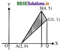 RBSE Solutions for Class 12 Maths Chapter 8 समाकलनों के अनुप्रयोग विविध प्रश्नावली 19