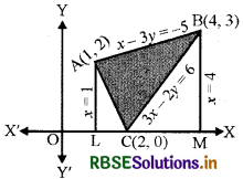 RBSE Solutions for Class 12 Maths Chapter 8 समाकलनों के अनुप्रयोग विविध प्रश्नावली 21