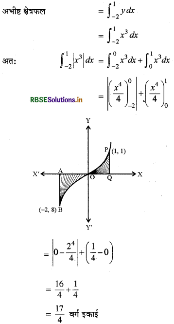 RBSE Solutions for Class 12 Maths Chapter 8 समाकलनों के अनुप्रयोग विविध प्रश्नावली 26