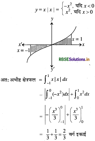 RBSE Solutions for Class 12 Maths Chapter 8 समाकलनों के अनुप्रयोग विविध प्रश्नावली 27
