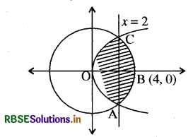 RBSE Solutions for Class 12 Maths Chapter 8 समाकलनों के अनुप्रयोग विविध प्रश्नावली 28