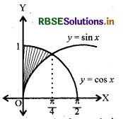 RBSE Solutions for Class 12 Maths Chapter 8 समाकलनों के अनुप्रयोग विविध प्रश्नावली 30