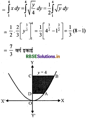 RBSE Solutions for Class 12 Maths Chapter 8 समाकलनों के अनुप्रयोग विविध प्रश्नावली 5